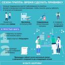 Время сделать прививку от гриппа!