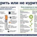 Профилактика вредных привычек. Курение