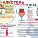 Профилактика вредных привычек. Алкоголь
