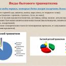 Детский бытовой травматизм