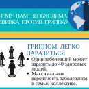 Почему Вам необходима прививка против гриппа