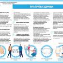 Профилактика Коронавирусной инфекции