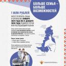 1 млн. рублей при рождении третьего ребенка
