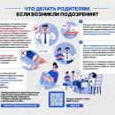 ЧТО ДЕЛАТЬ РОДИТЕЛЯМ, ЕСЛИ ВОЗНИКЛИ ПОДОЗРЕНИЯ