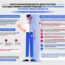 КРАТКАЯ ИНФОРМАЦИЯ ПО ДИАГНОСТИКЕ, ПОСЛЕДСТВИЯМ И ПЕРВОЙ ПОМОЩИ ПРИ УПОТРЕБЛЕНИИ ПСИХОАКТИВНЫХ ВЕЩЕСТВ