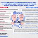 УГОЛОВНАЯ И АДМИНИСТРАТИВНАЯ ОТВЕТСТВЕННОСТЬ ЗА СОВЕРШЕНИЕ ПРЕСТУПЛЕНИЙ И ПРАВОНАРУШЕНИЙ В СФЕРЕ НЕЗАКОННОГО ОБОРОТА НАРКОТИКОВ