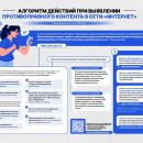 АЛГОРИТМ ДЕЙСТВИЙ ПРИ ВЫЯВЛЕНИИ ПРОТИВОПРАВНОГО КОНТЕНТА В СЕТИ «ИНТЕРНЕТ»