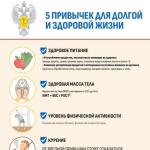 5 привычек для долгой и здоровой жизни