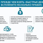 Микрозайм или кредит?