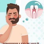 Причины болезней зубов у человека